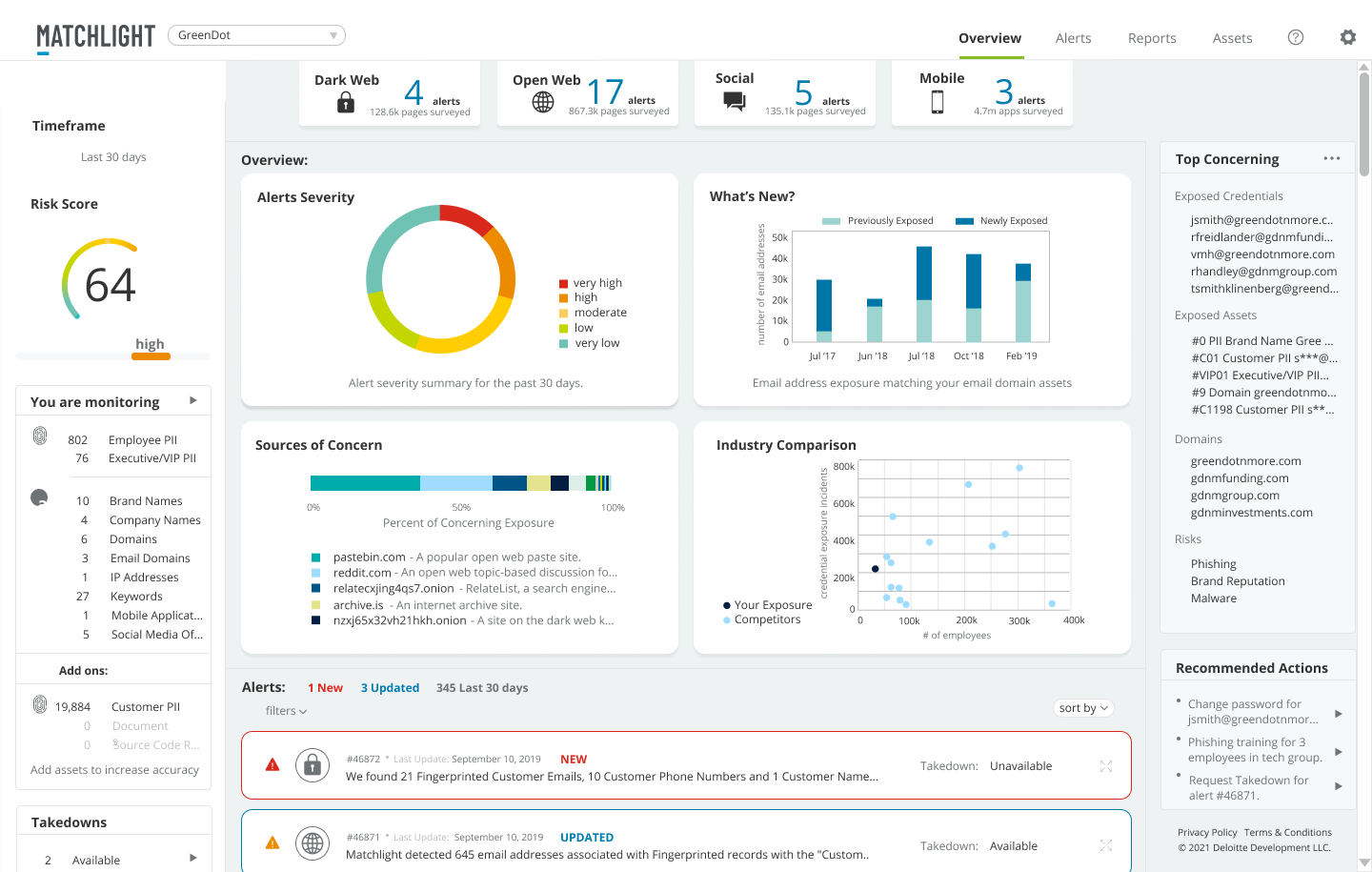 matchlight dashboard