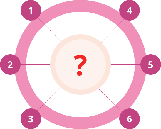 Circle graphic with 6 nodes